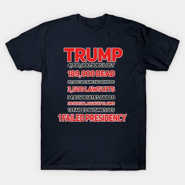 Trump by the Numbers T-Shirt by rewordedstudios